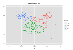 Mouse data set